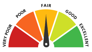 RV Loan Interest Rates Will Depend on Your Credit Score